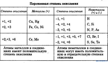 Металлы с переменной степенью окисления