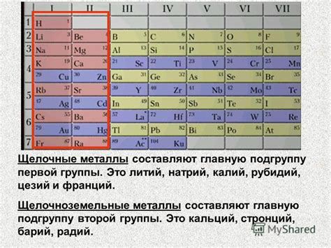 Металлы хром, алюминий, литий и барий