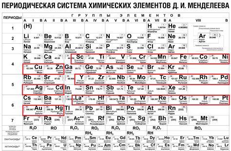 Металлы - химические элементы