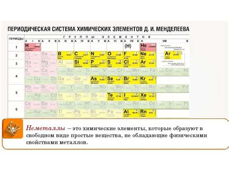 Металл или неметалл: классификация соединения NH3