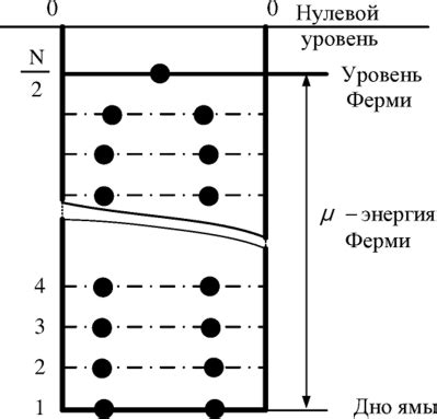 Металл при абсолютном нуле: фундаментальные открытия