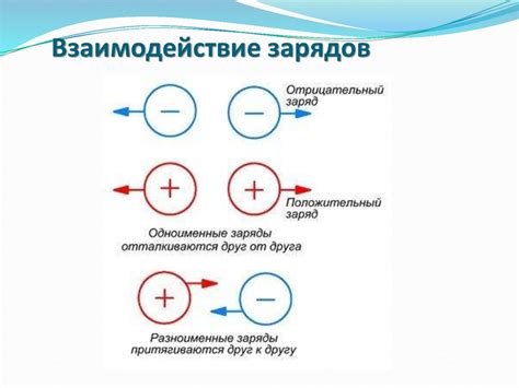 Методы заряда металла положительно