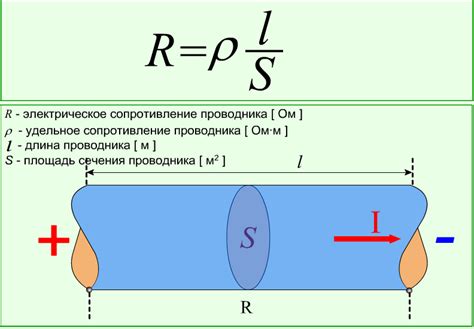 Методы испытания и измерения сопротивления поперечной арматуры sw1