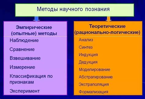 Методы исследования