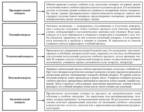 Методы контроля и измерения веса