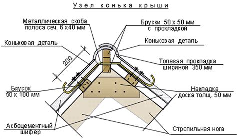 Методы крепления оцинкованного конька: