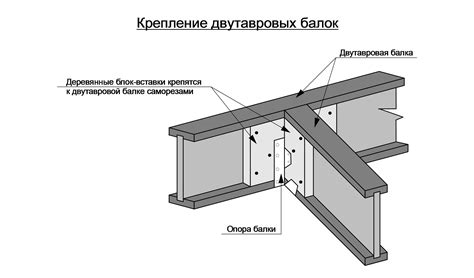 Методы крепления швеллера к двутавру