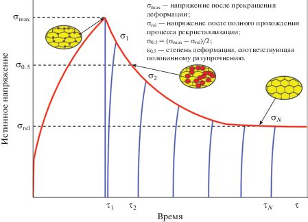 Методы предотвращения деформации металла в холодное время года