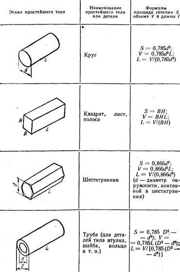 Методы расчета сжатия металла