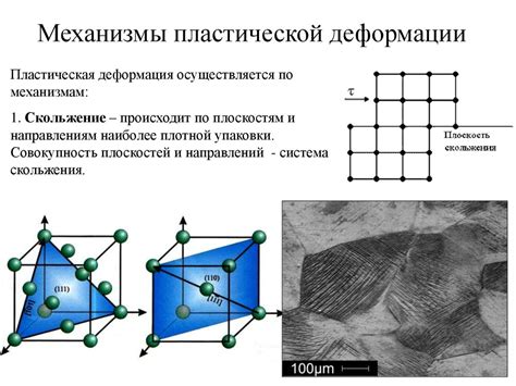 Механизмы деформации