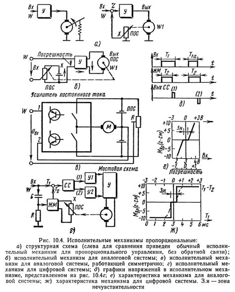 Механизмы и электроника