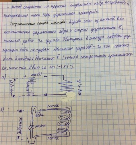 Механизмы намагничивания