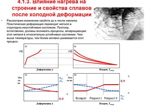 Механизмы релаксации