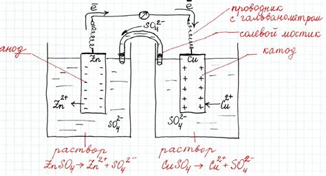 Механизм гальванической реакции