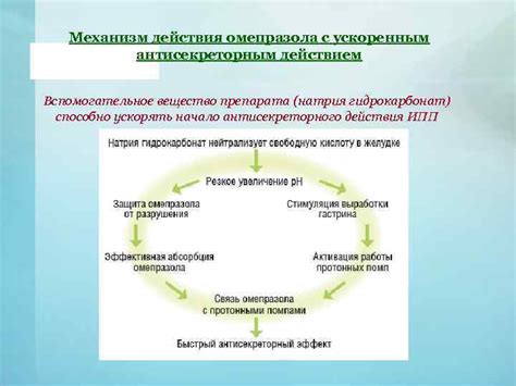 Механизм действия омепразола