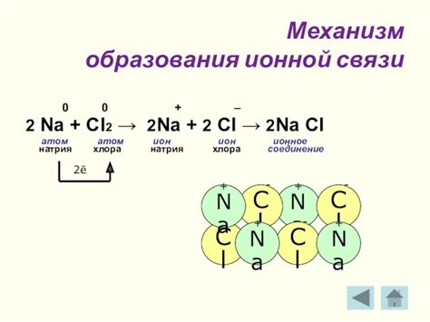 Механизм ионной и анодной пассивации