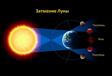 Механизм отражения света