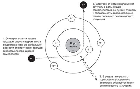 Механизм проникновения рентгеновского излучения через металл