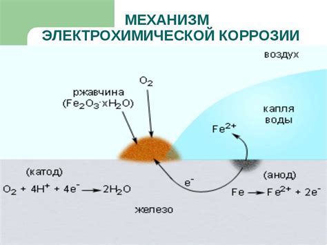 Механизм процесса ржавления металла