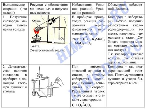 Механизм реакции вытеснения