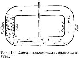 Механизм термического замещения