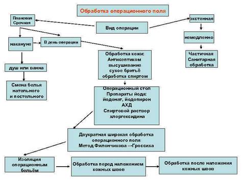 Механическое воздействие на ведро