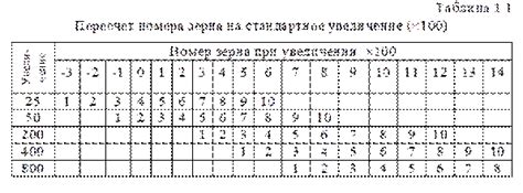 Микроанализ образца