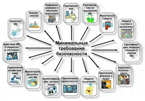 Минимальные требования к консолям