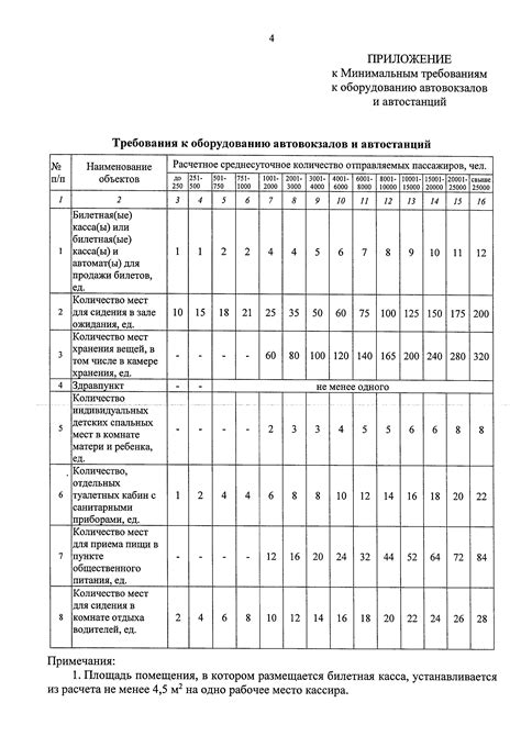 Минимальные требования к оборудованию