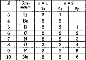 Мистериозное свойство металла с необычной электронной конфигурацией