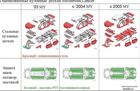 Миф: оцинкованный кузов на Ниве Урбан