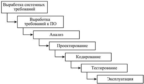 Модель C: обзор и особенности