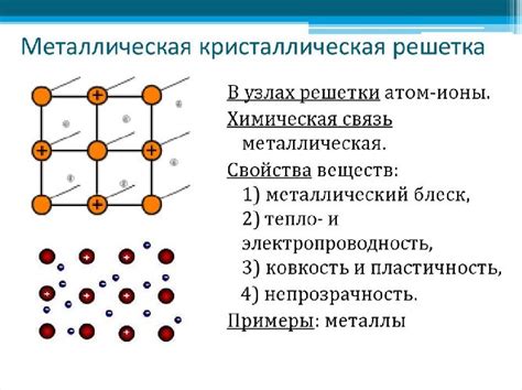 Молекулярное строение металлов и проводимость