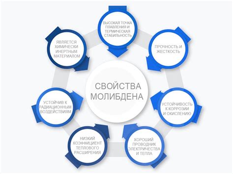 Молибден и его роль в современной промышленности