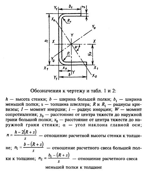 Момент инерции швеллера