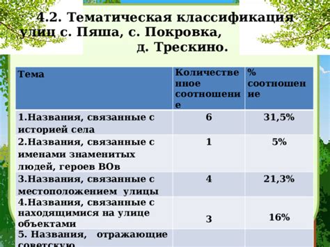 Названия, отражающие характеристики деревни