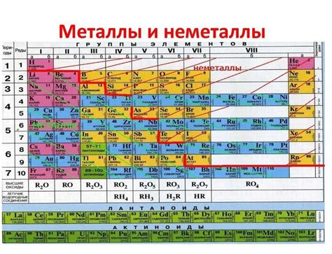 Наименее магнитные металлы