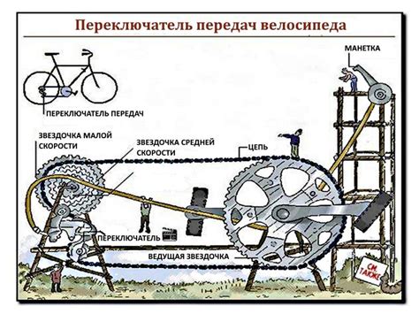 Наладка скорострельности