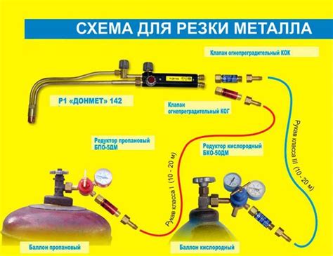 Настройка газового резака для эффективного нагрева