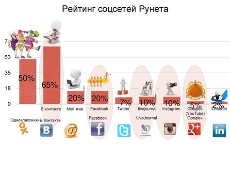 Настройка режима для повышения эффективности