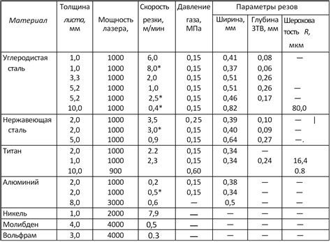 Настройка резака для резки металла