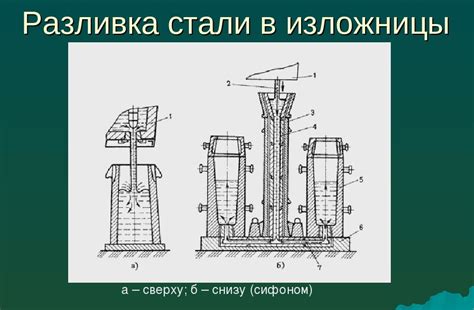 Недостатки стали