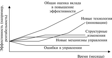 Недостаточное управление теплопоступлением