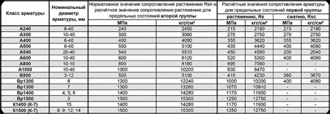 Некачественные характеристики арматуры хранения на улице зимой