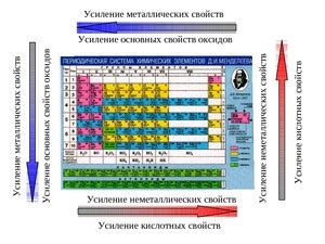 Неметаллические свойства CaCl2