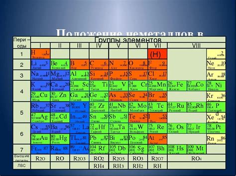 Неметаллы: число и разнообразие видов