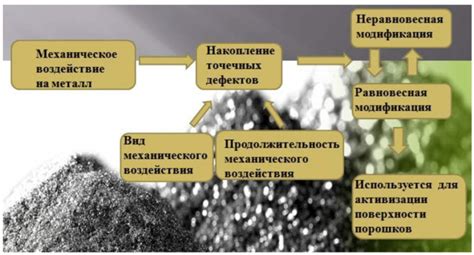 Необычное воздействие соли на металлы