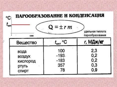 Неполное описание физических явлений