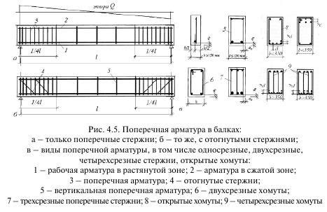 Неправильная выборка и подбор арматуры