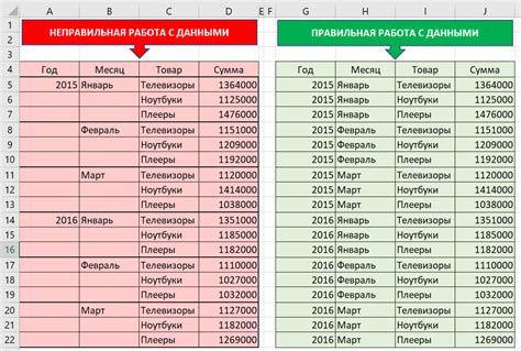 Неправильная структура и оформление данных